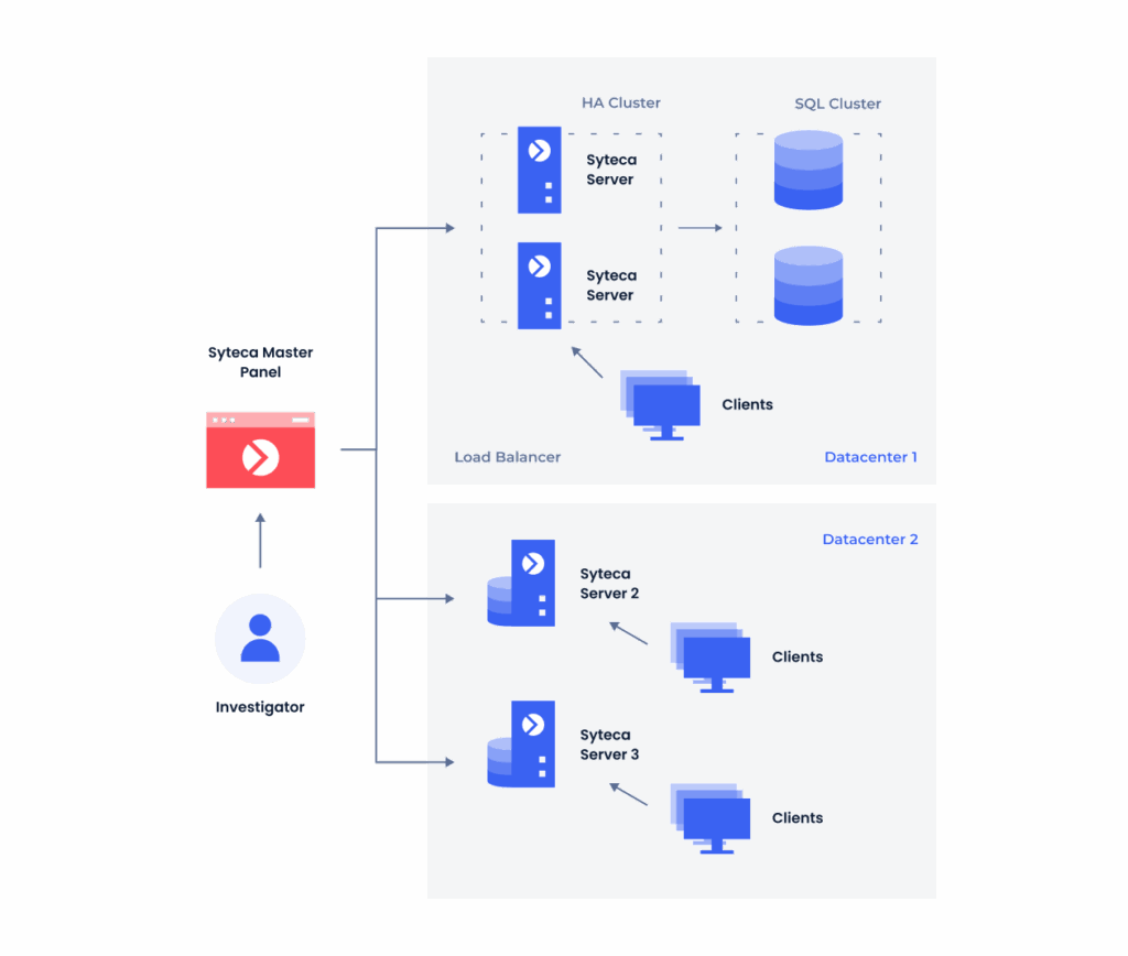 Program Structure | Syteca
